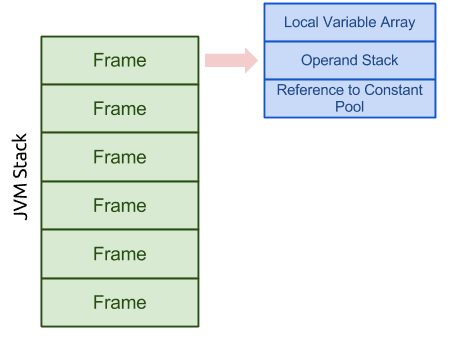 java_MemoryModel-4.png