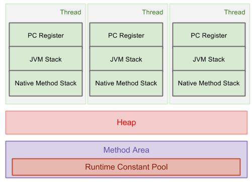 java_MemoryModel-1.png