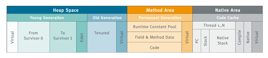 java_MemoryModel-2.png