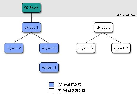 android-reference_gc_method2.png