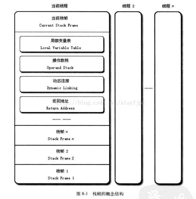 java_MemoryModel-6.png